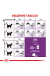 Royal Canin Sensible 33 15 Kg (Hassas Sindirim) Yetişkin Kuru Kedi Maması