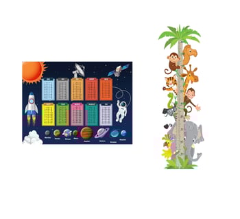 Luluyen İkili Set Kendinden Yapışkanlı Şeffaf  Sevimli Safari Boy Ölçer + Gezegenler Temalı Çarpım Tablosu Poster Çocuk Odası