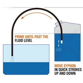 DİYARI FIRSAT Hortumlu Sıvı Aktarma Aparatı 150 cm
