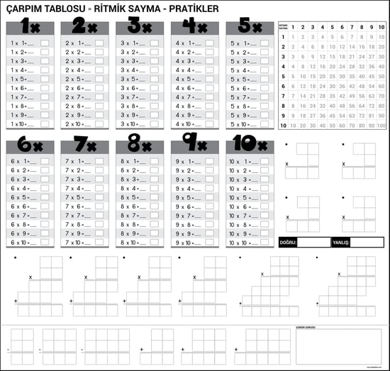 Private 5 Adet  Çarpım Tablosu Akıllı Kağıt Tahta 100×100 Cm