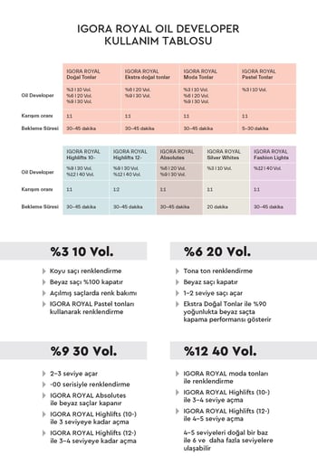 Schwarzkopf Igora Royal Doğal Tonlar 6-00 Ekstra Doğal Koyu Kumral Saç Boyası 60 ml