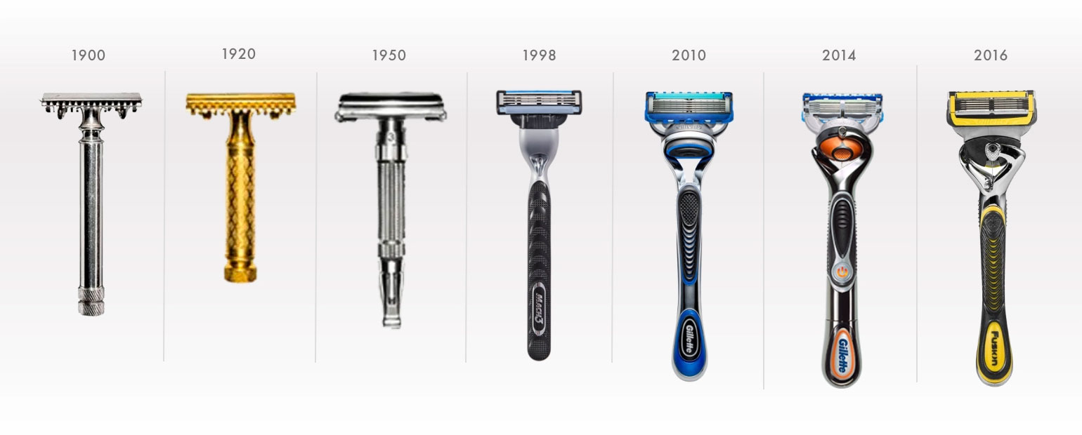 Gillette tarihi