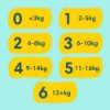 Prima Bebek Bezi Premium Care 1 Numara 210 Adet Aylık Fırsat Paket