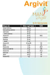 Argivit Man Bright 30 Tablet