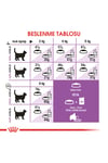 Royal Canin Sterilised 37 4 Kg Kısırlaştırılmış Kuru Kedi Maması