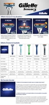 gillette, sensor, tıraş makinesi, tıraş bıçağı, gillette fiyatları, gilette, gillete, jilet, jilet satın al, toptan jilet, toptan gillette