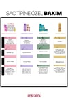 Restorex Keratin & Argan Onarıcı Saç Bakım Maskesi 300 Ml